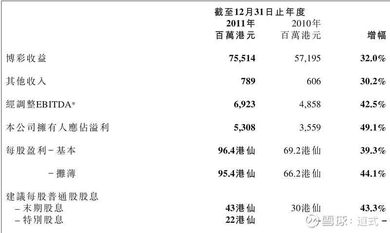 澳门天天六开彩正版澳门，数据资料解释落实_VIP13.45.18