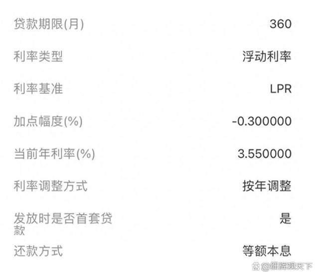 一觉醒来，每月房贷惊喜减少近千元！