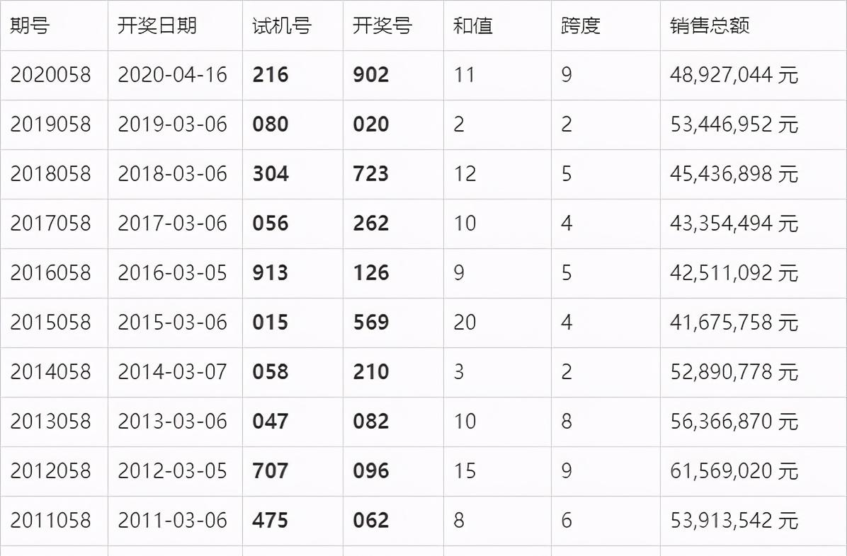 2024澳门六今晚开奖记录，最新热门解答落实_3D16.25.86