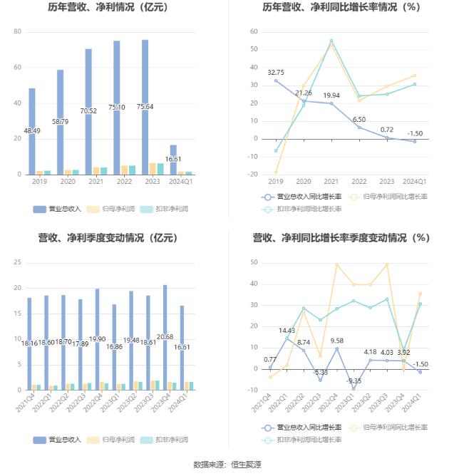 新澳2024资料大全免费,数据支持方案解析_zShop35.6