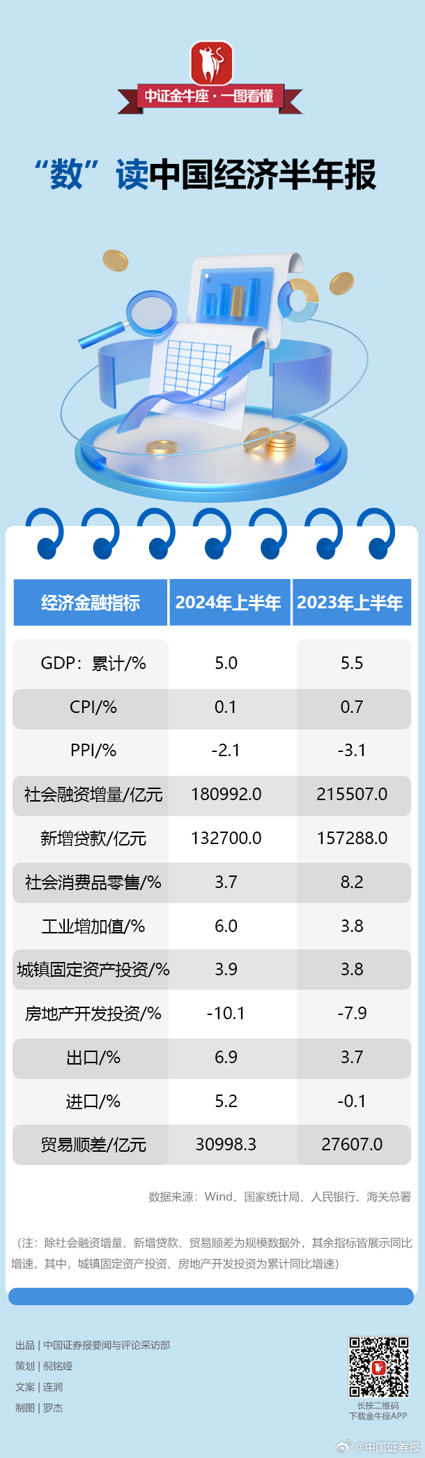 从这些数据洞察中国经济积极态势