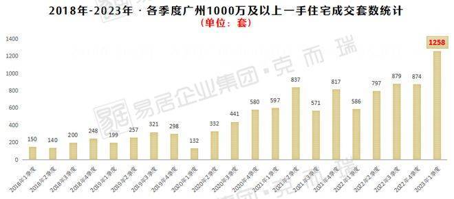 揭秘广州豪宅天价背后的故事与市场趋势，一豪宅售出4.61亿元天价！