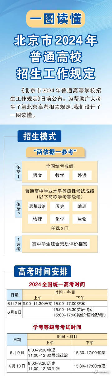 北京高考报名启动分析与观点，聚焦2025年高考报名新动向