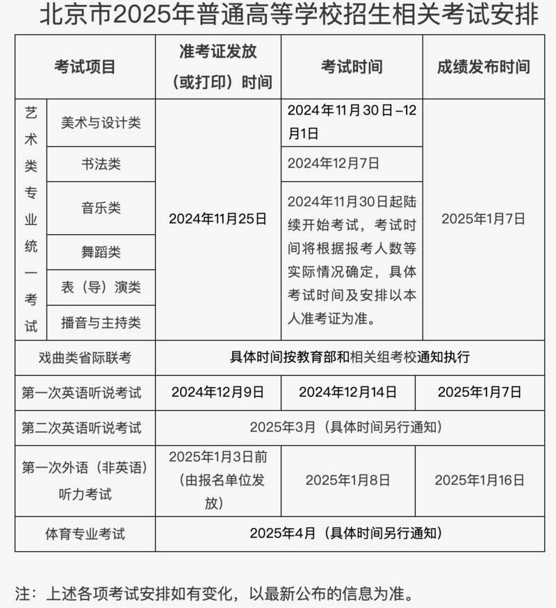北京高考报名启动分析与观点，聚焦2025年高考报名新动向