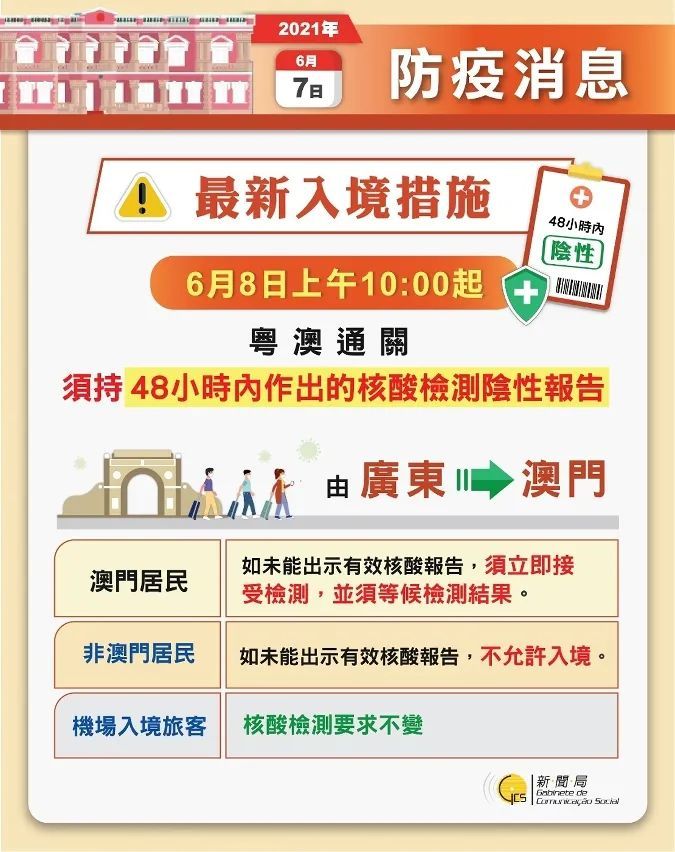 澳门最新免费资讯大全：新闻规则修订版JAP725.62解析