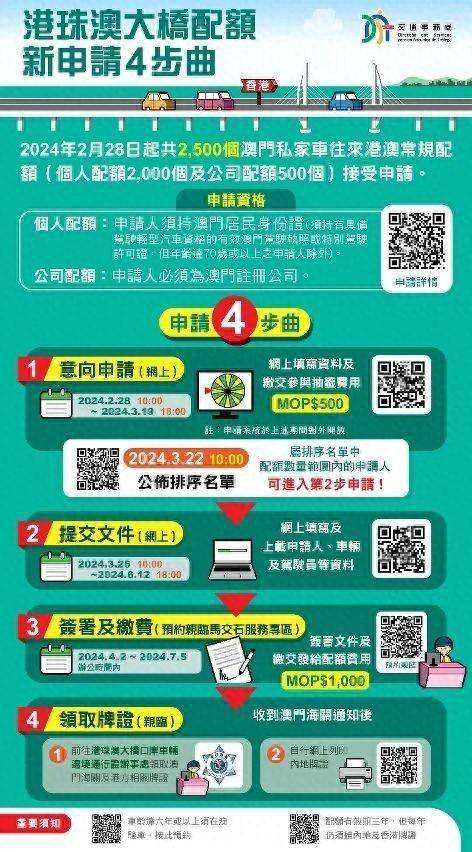 2024澳门正版免费资本车全新攻略：BOR883.12创新方案深度解析