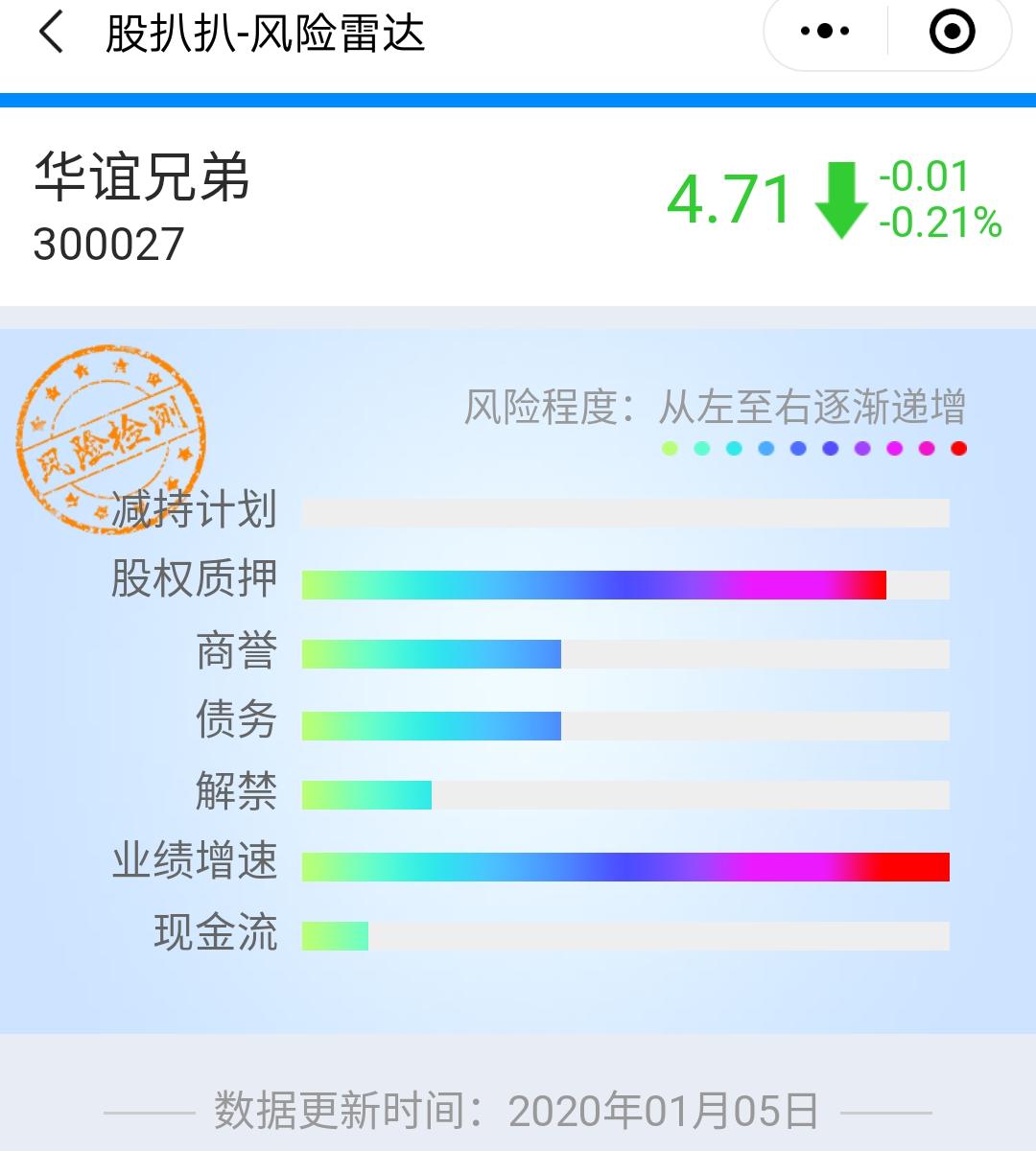 管家婆精准一码一肖，中奖率高达100%，图库精彩解读_创业板UBX910.66