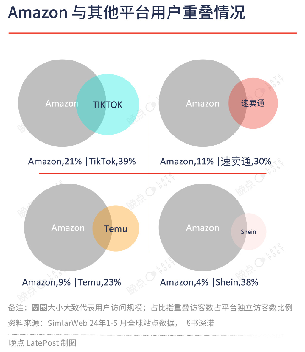亚马逊再次瞄准Temu，高科技重塑购物体验的挑战