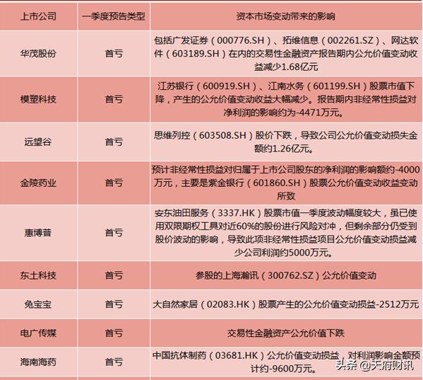 股市风云变幻，小伙遭遇亏损挑战，股市亏损经历揭秘！