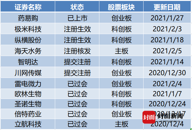 2024年正版资料免费大全挂牌,综合计划赏析_创业板ODP737.11