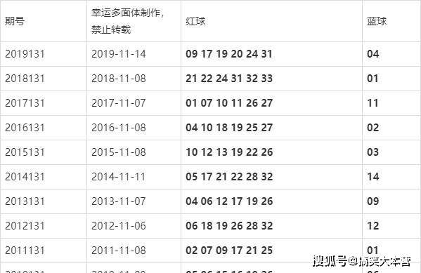 2024澳彩开奖记录查询表,全面解答解析_四喜版WHB343.66