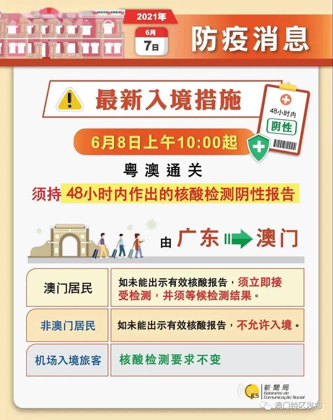 澳门免费公开资料最准的资料,安全设计解析策略_精简版EQM285.68