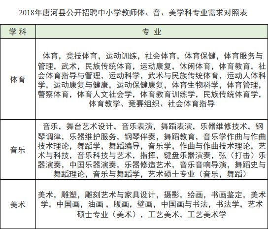 最新招聘信息 第11页