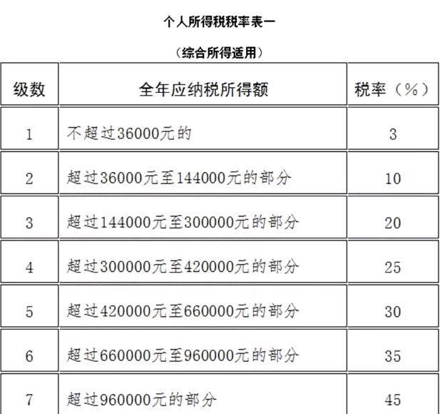 最新个税税改，家的温馨故事与春风同行