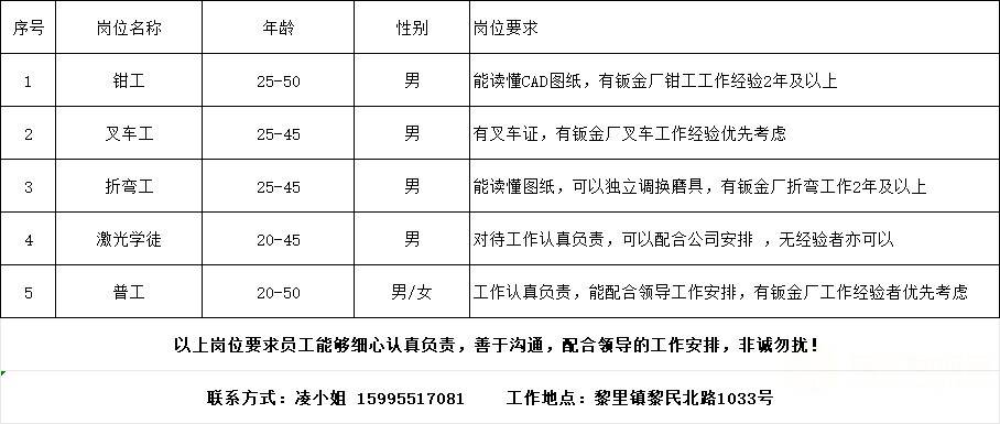 钳工招聘最新信息,🌟钳工招聘最新信息🌟