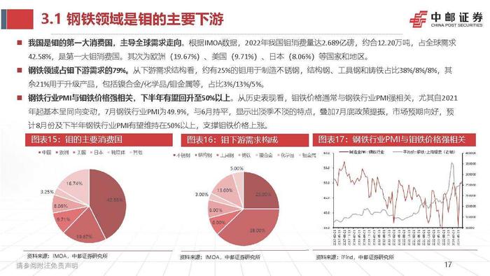掌握钼的最新动态，前沿资讯一览
