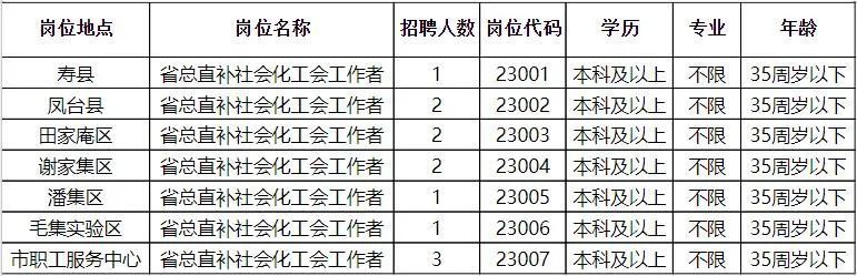 渑池最新招聘信息汇总