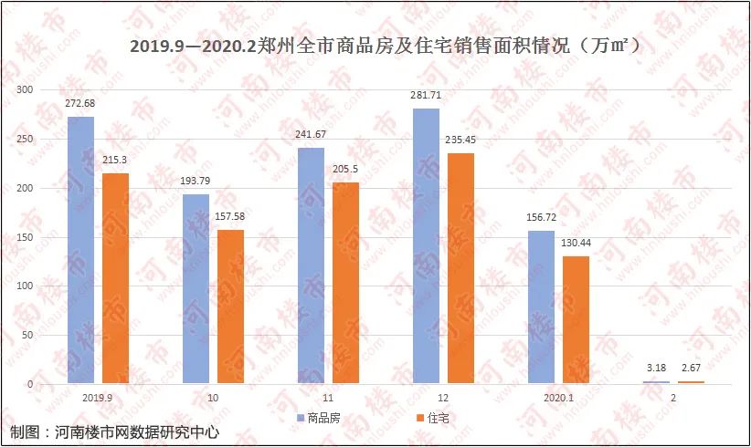 郑州疫情最新数据解析及概况