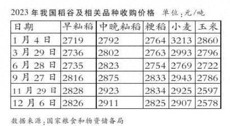 大米价格最新行情走势，餐桌温情背后的价格故事