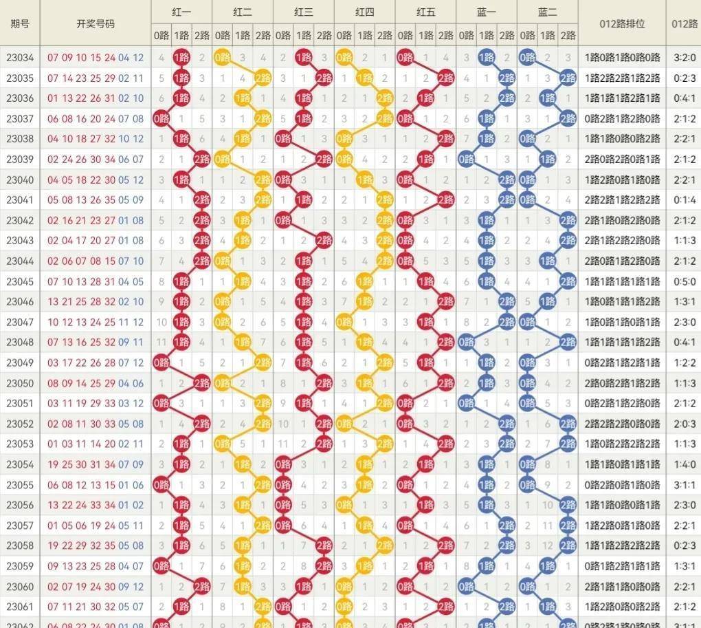 新奥门六开奖结果2024开奖记录,全身心解答具体_LSL37.692定向版