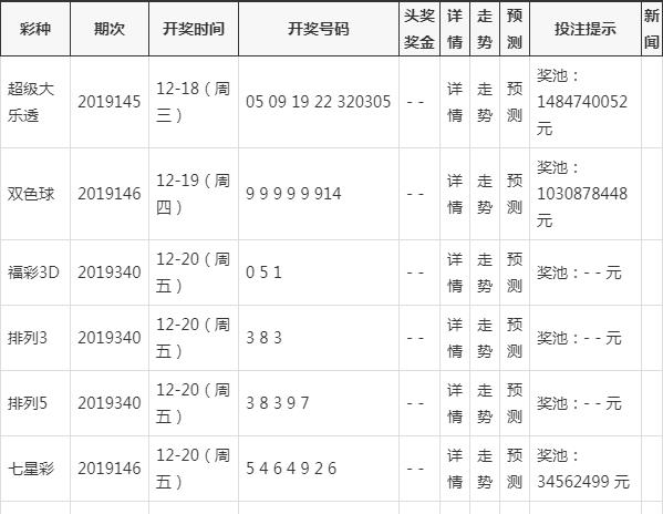 新澳门开奖结果开奖号码查询,处于迅速响应执行_XQH37.990改进版
