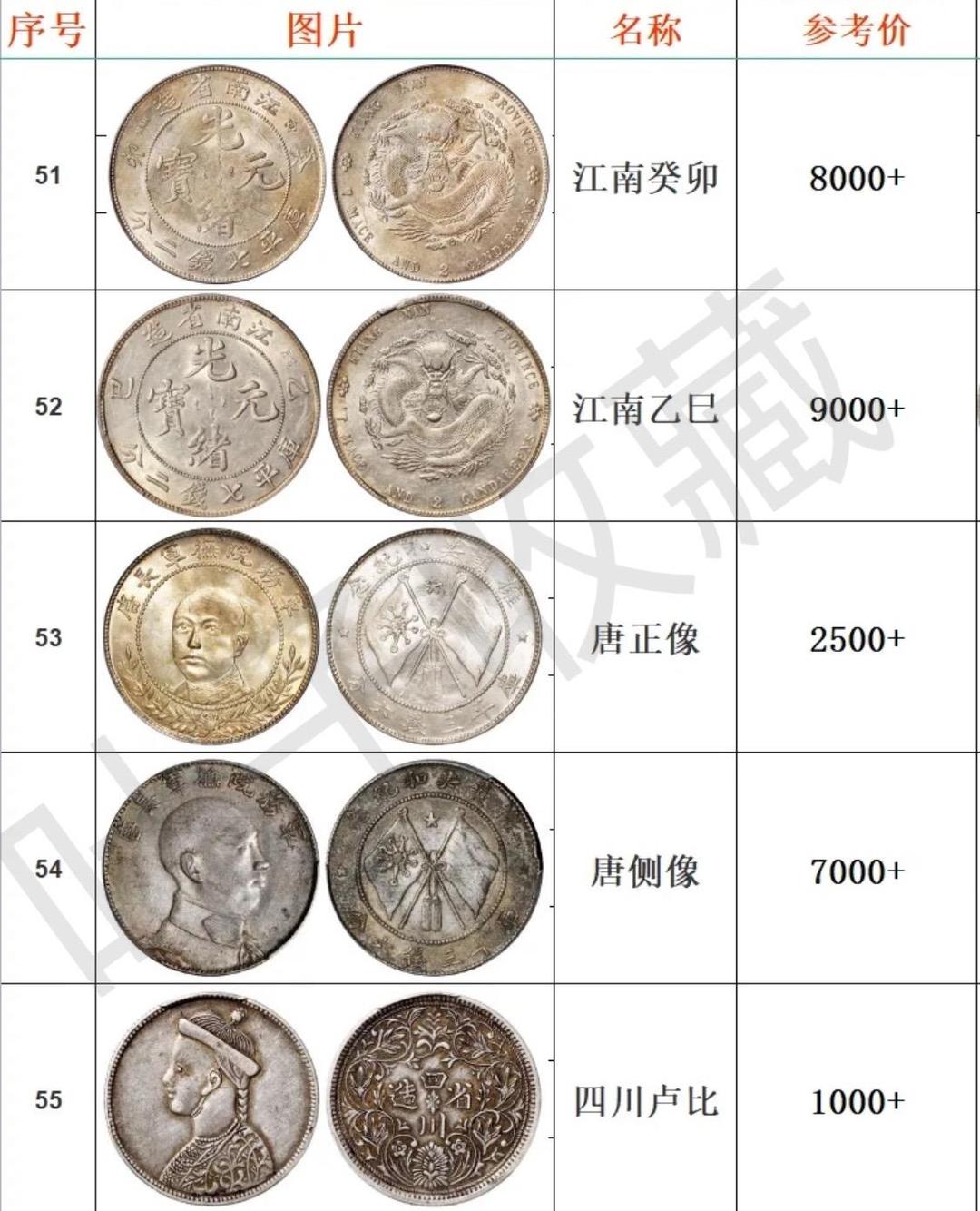 一尘钱币最新价格表银元,社会责任法案实施_DIP37.132复兴版