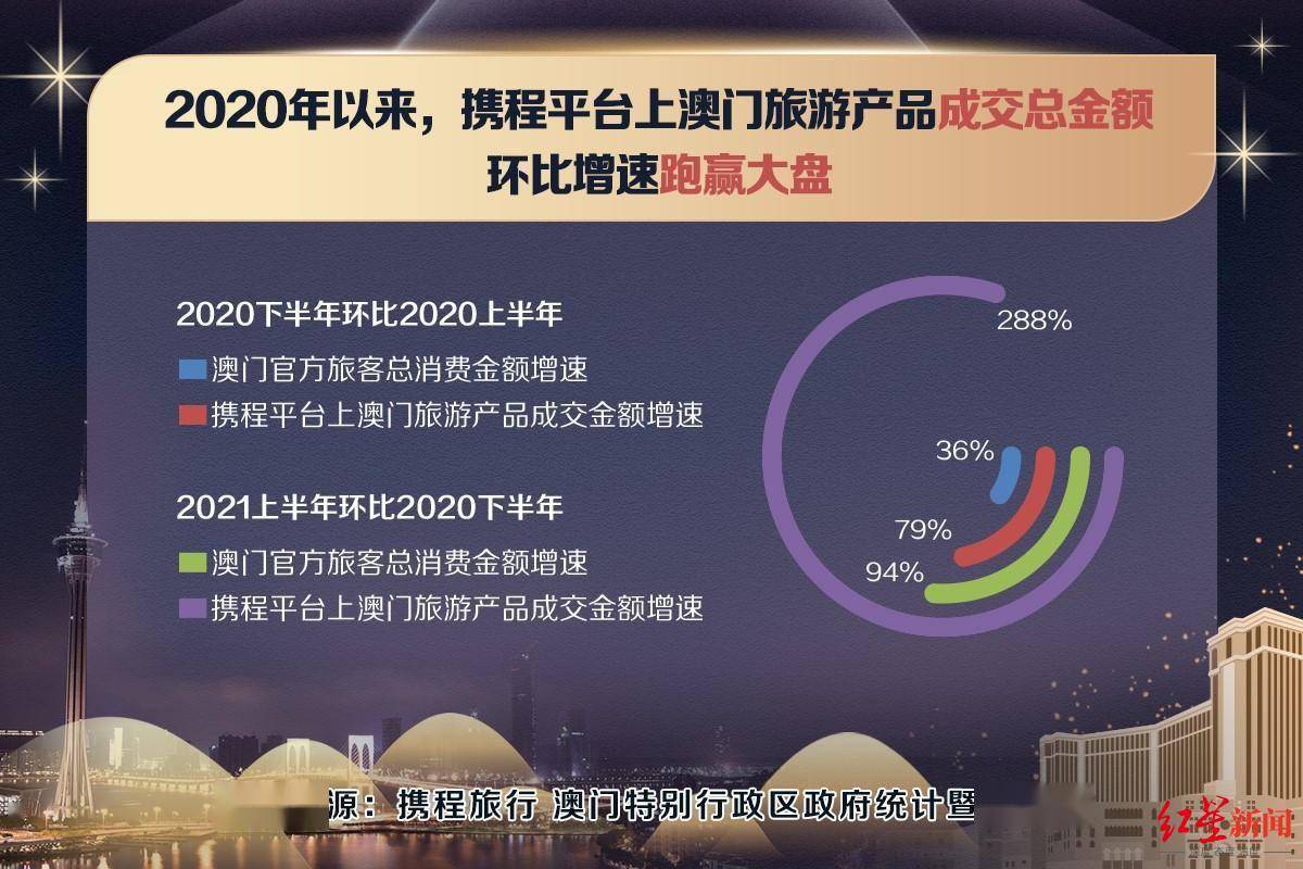 新澳门高级内部资料免费,数据详解说明_YTQ37.356美学版