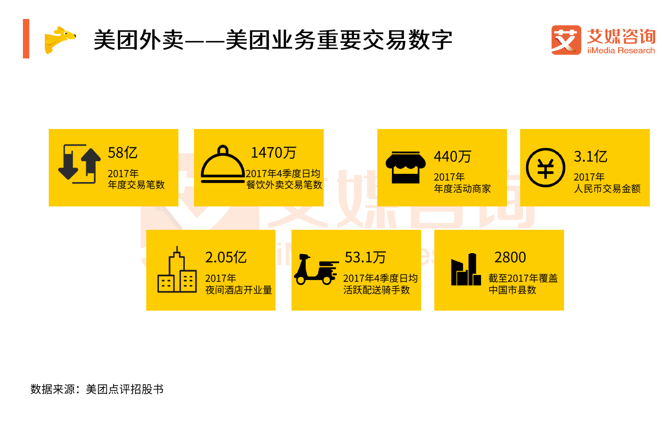 美团最新版本发布，功能升级与用户体验革新重磅来袭！