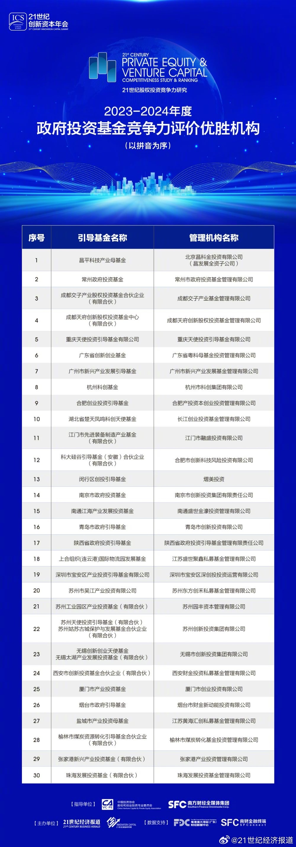 第4019页