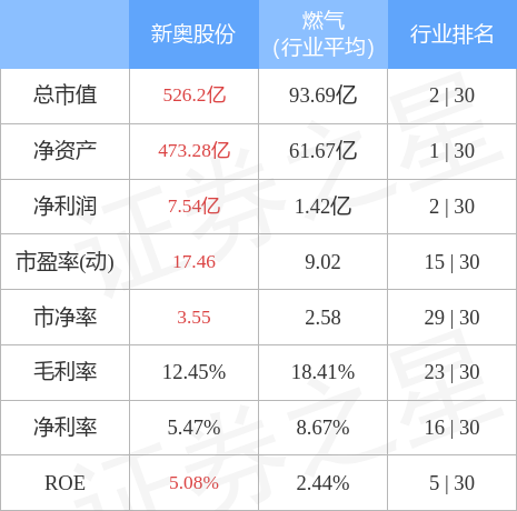 新奥待码资料免费,现况评判解释说法_HJO37.363Phablet