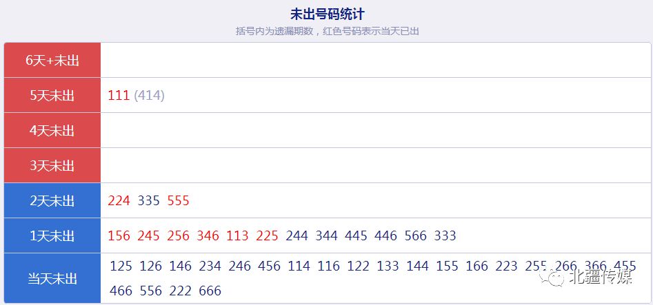 澳门码的全部免费的资料,实证数据分析_WUM37.328闪电版