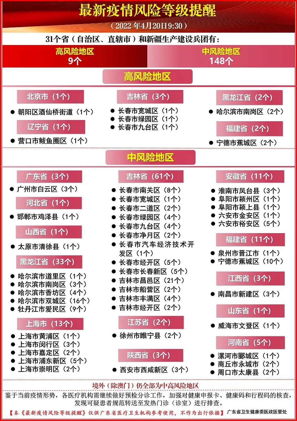 第3977页