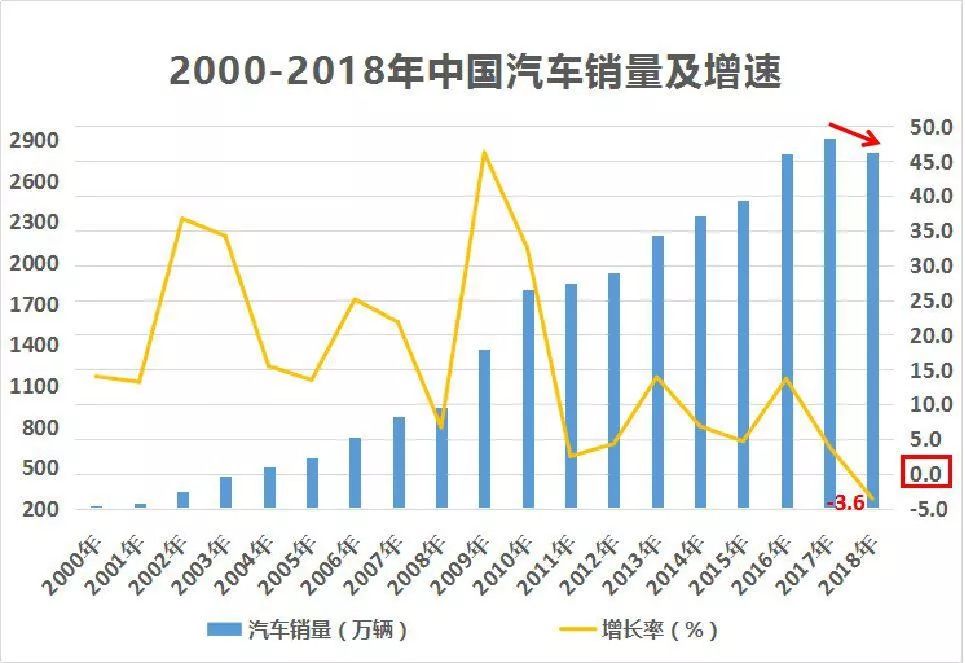 第3974页