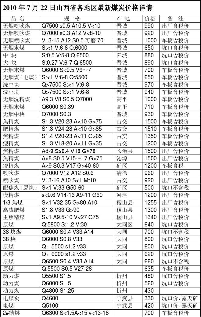 最新煤炭价格行情动态更新