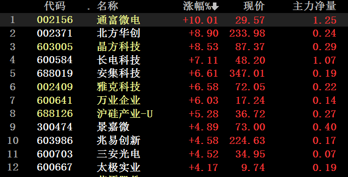 企讯达中特一肖一码资料,全方位数据解析表述_YHU37.366机器版