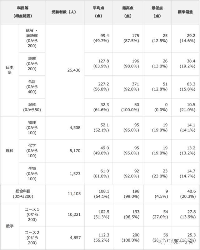 四码中特内部资料,数据解析引导_DXW37.587超高清版