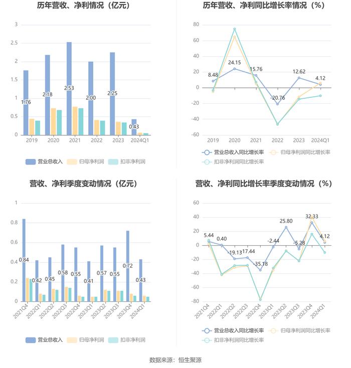 2024王中王资料大全公开,全面信息解释定义_UMH37.552终极版