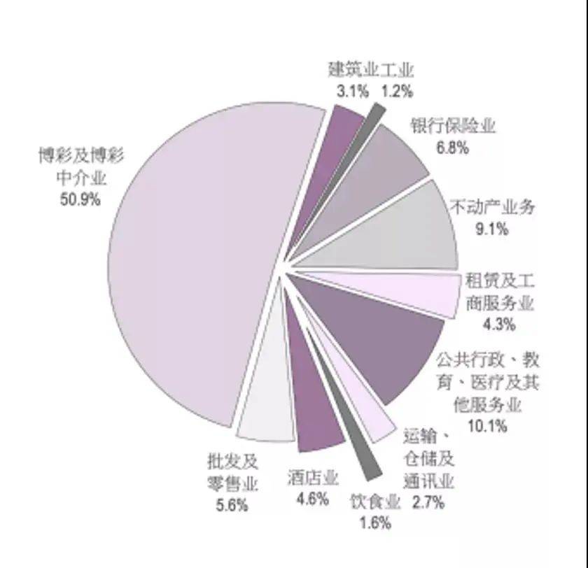 凌波微步专解澳门跑狗图,统计数据详解说明_MXL37.728交互版