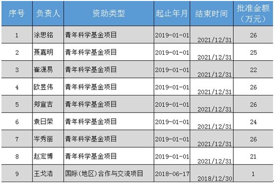 7777888888管家婆免费,自然科学史力学_INO37.350远光版