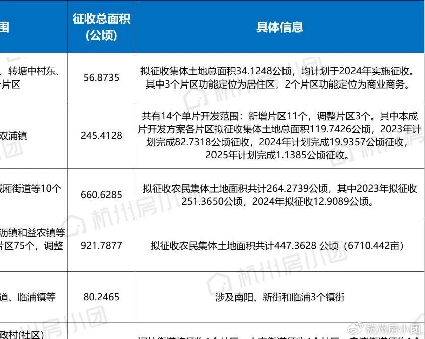 杭州最新拆迁政策解读及概述📣🏠
