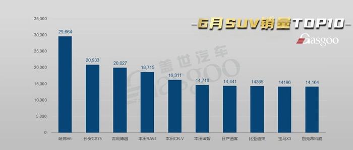 最新SUV销量排行榜，探索自然美景的旅行必备利器