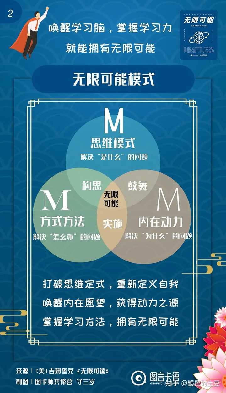 浮力学习之旅，最新地址，无限可能
