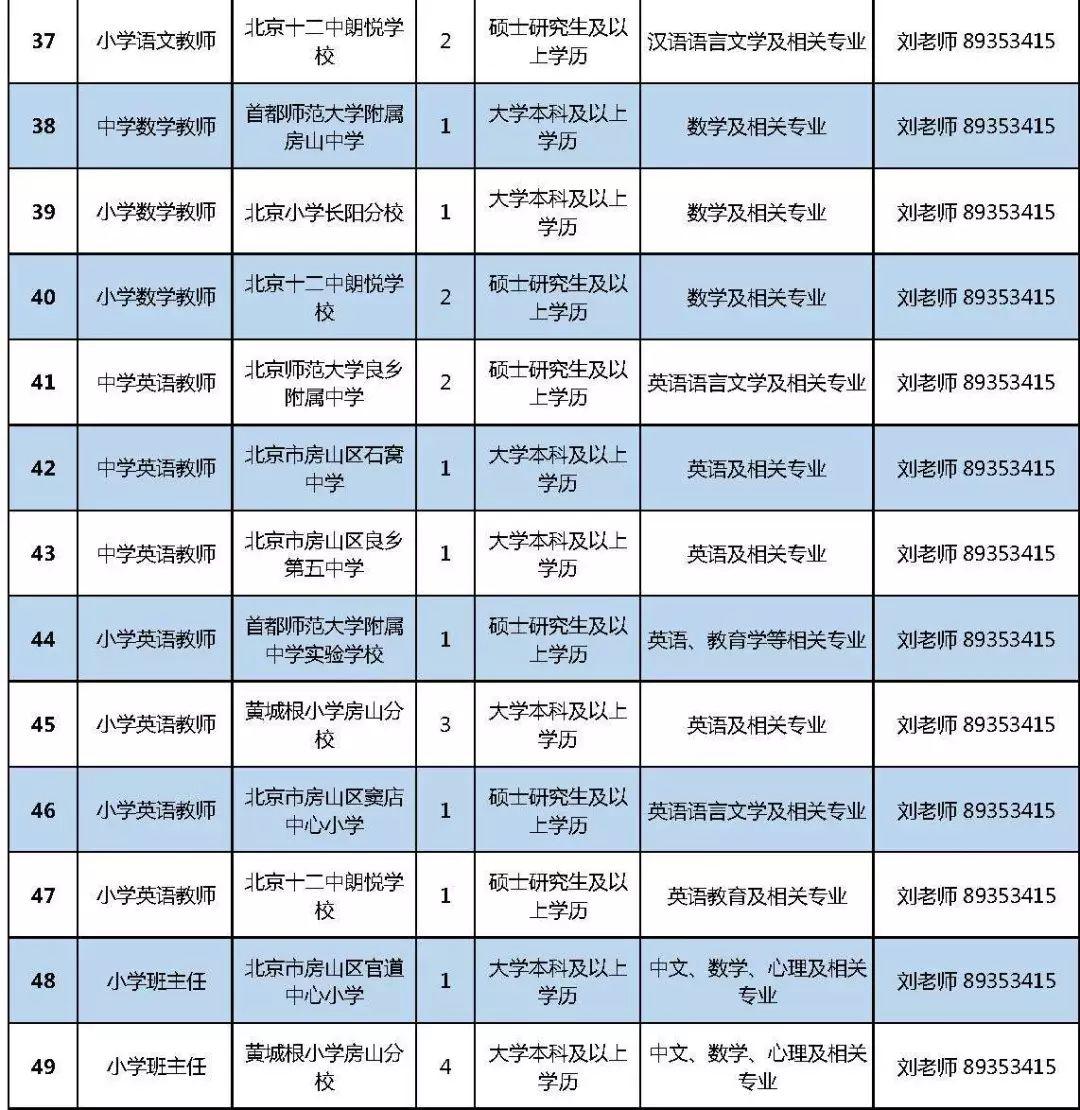 昌平最新招聘信息概览，全面解析昌平招聘动态