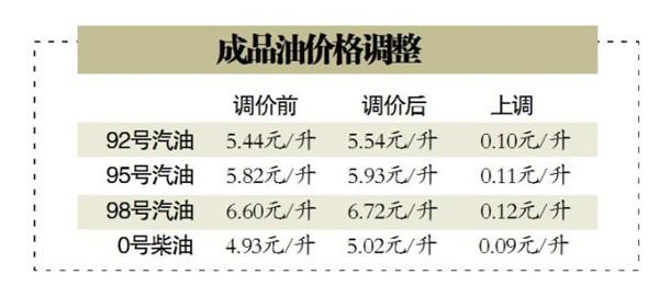 沈阳最新油价探秘，小巷深处的油香揭秘