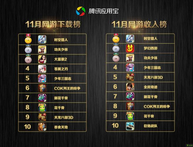 最新网游排行火热出炉，热门游戏大揭秘🔥🎮