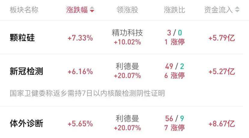 第3920页