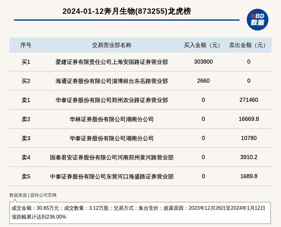 2024香港资料大全正新版,高速应对逻辑_RWO13.236社交版