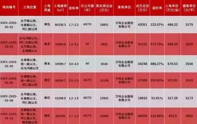恒大房价最新动态，时代印记与行业风向标的影响
