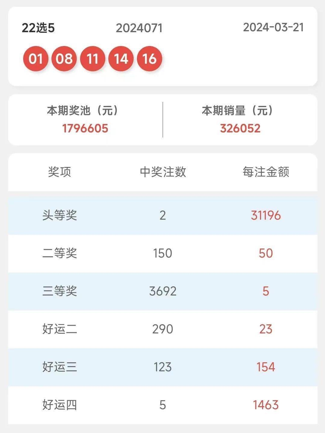 奥门六开奖号码2024年开奖结果查询表,专业地调查详解_WQY83.769品味版