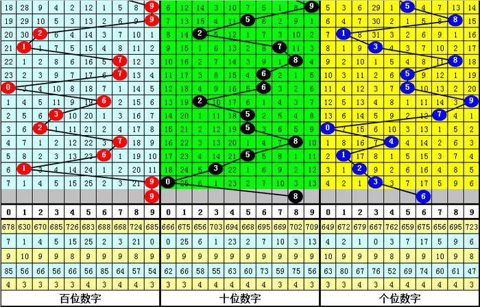 二四六香港资料期期准千附三险阻,最新数据挖解释明_JLF83.933奢华版